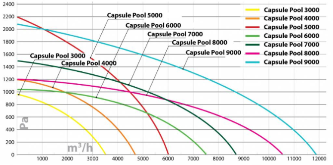 Capsule Pool 4000 W